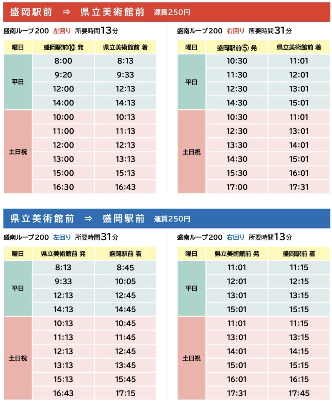 時刻表